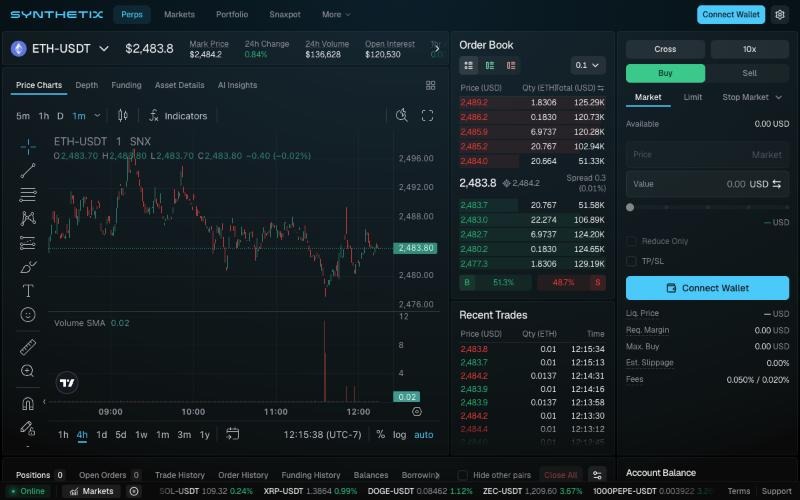 Synthetix Exchange trading screen: price chart, order book, recent trades and an order form.