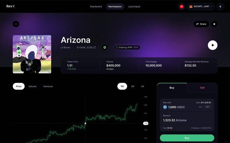 RevX marketplace page for the song "Arizona": cover art, token price, volume and supply, and a rising price chart.